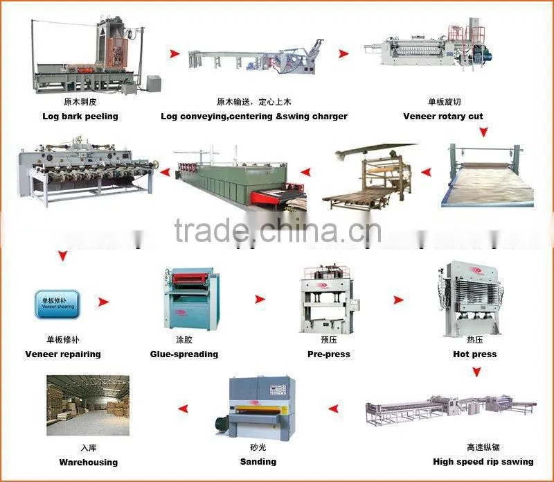CARB Film faced plywood /Fancy plywood/Commercial plywood/Plywood buyer
