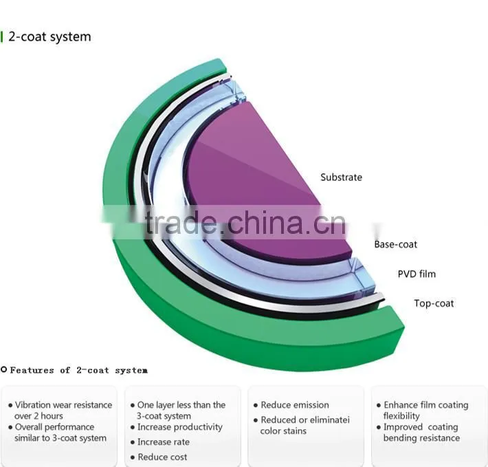 UV COATING