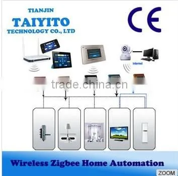 Tianjin Free Apps TYT Zigbee wireless smart home system equipment