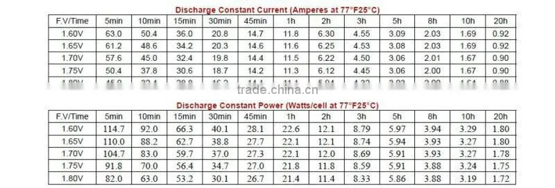 lead acid battery 12v 18ah