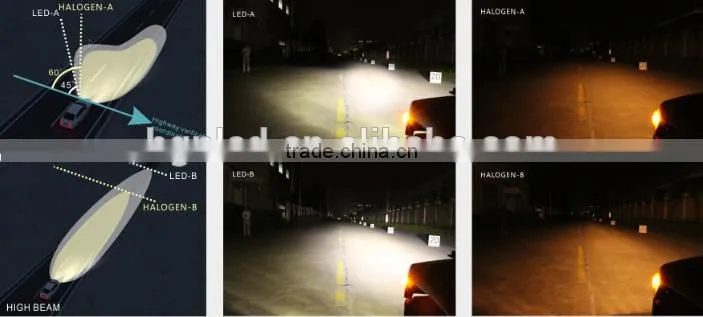 Factory sale H1 H3 H7 H11 9005 9006 car led headlight conversion kit 28W 2200LM