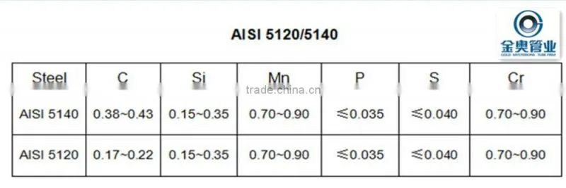 AISI 5120/5140 seamless steel pipe alloy steel pipe