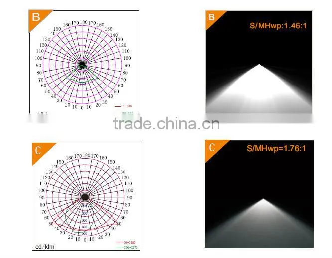 2015 New product! ATEX LED explosion proof industrial light for oil and gas station and hazardous location