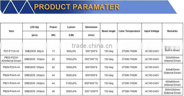 Discount 2016 office white panel light