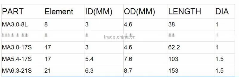 Hot sale MA 6.3-21S/L mixer, static mixer, mini mixer for mixing equipment