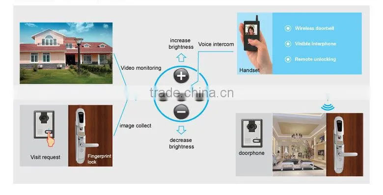 smart card password unlocking lock LSD8016L