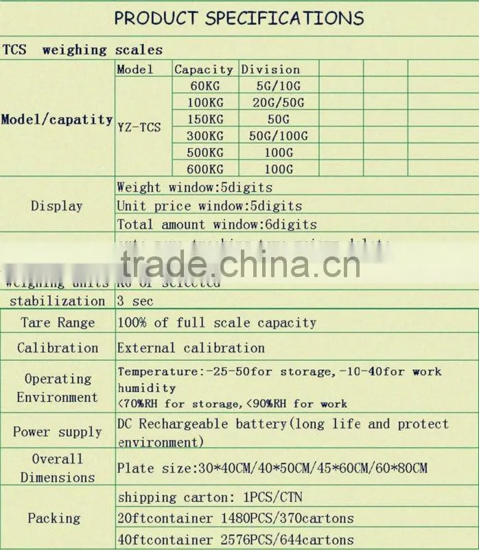 kinds of stainless steel indicator