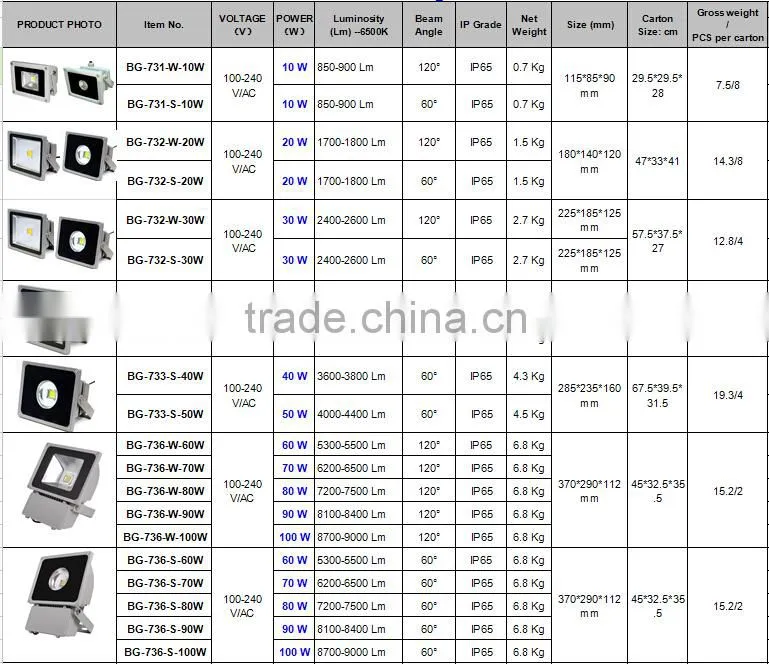New Style LED Flood Light 2400-2600 Lm 100-240 V/AC