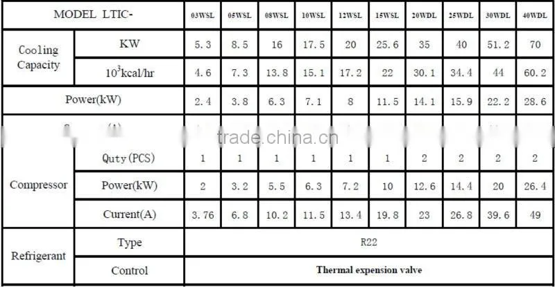 LTWS Series Box Type High Quality High Efficiency and Energy Saving Industrial Water Cooled Water Chiller