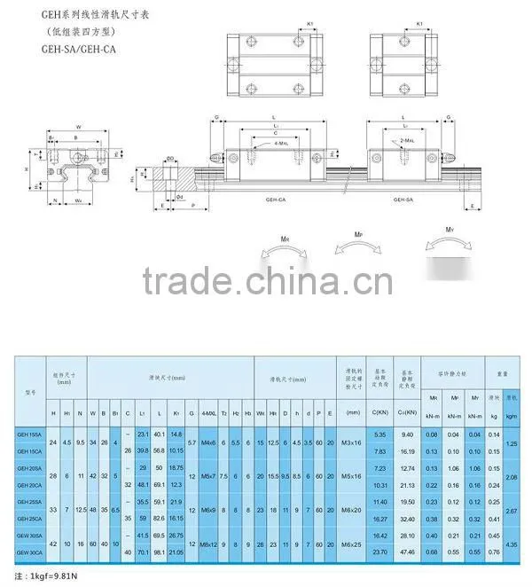 high precesion libear guideway with hot sale best quality