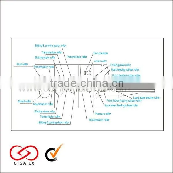 GIGA-LX 708 Flexo Printer machine for making corrugated cardboard