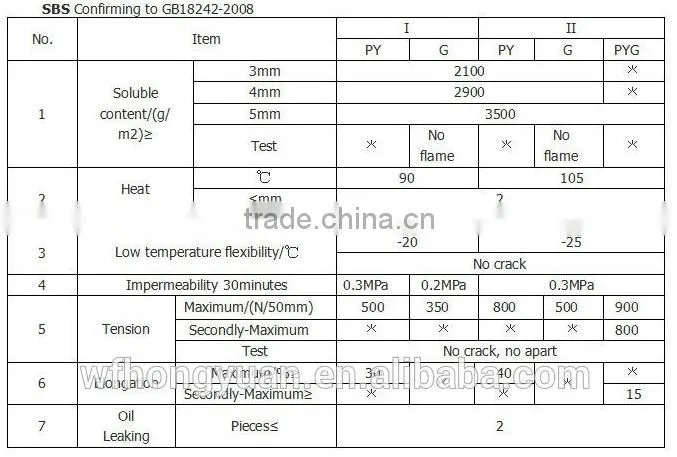 Torched SBS modified bitumen waterproof membrane