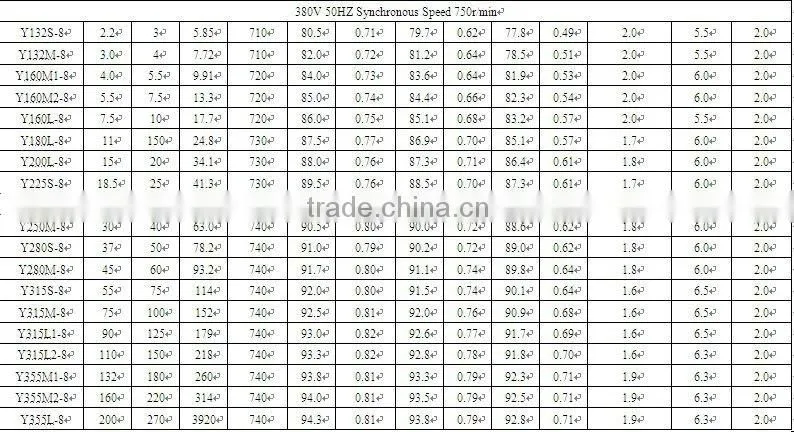 Y series three-phase induction motor