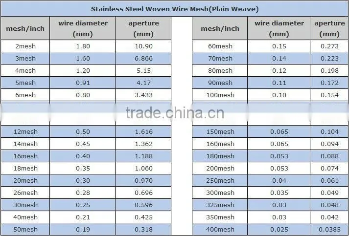 Stainless steel wire mesh, 304 stainless steel wire mesh,316 stainless steel wire mesh