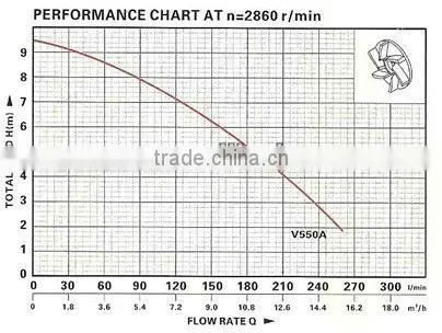 V550A pottable Submersible sewage pump,electric water pump