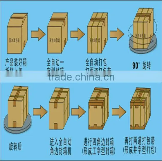 Galvanized steel coils ASTM SGCC (DX51D+Z)