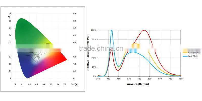 SMD 10W 640LM Aluminum Alloy 2015 SMD IP44 Waterproof Certificated in CE ROHS LED Downight