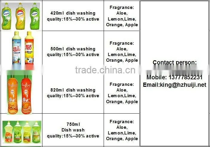 5kg natural strawberry fresh dish soap liquid in bulk