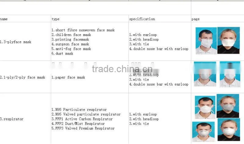 folded FPP2 dust mask nursing doctor using