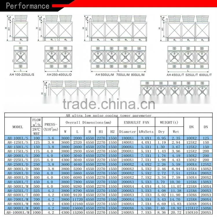 china square water cross flow cooling tower
