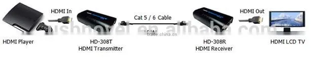 H DMI 100m extender