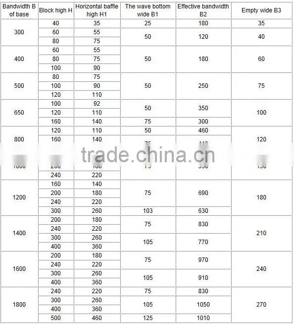 Sidewall/Elevator Conveyor Belt Corrugated sidewall rubber conveyor belt