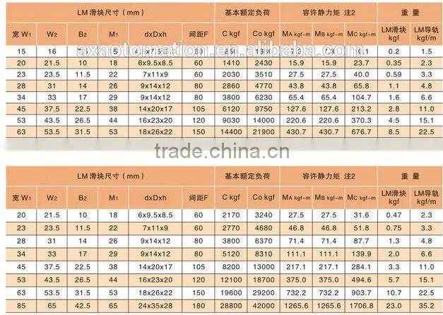 professional manufacture Rectangle ball linear rail series
