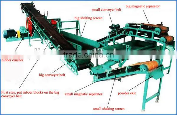 Devulcanization Rubber / Rubber Sheet Making Machine