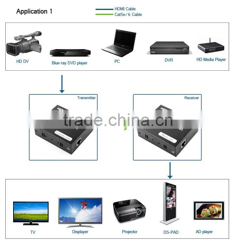 2015 LINK-MI/OEM LM-EX120 via RJ45 cable 120m point to many hdmi extender over ip support ethernet & IR