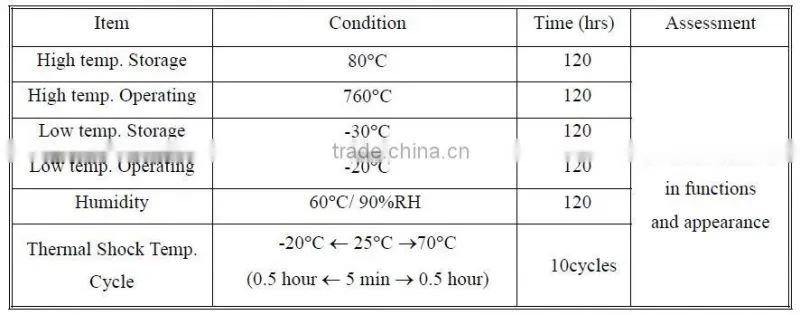 5 inch tft lcd RS232 CMOS/TTL interface module 800 x RGB x 480 industrial Display module for electronic device