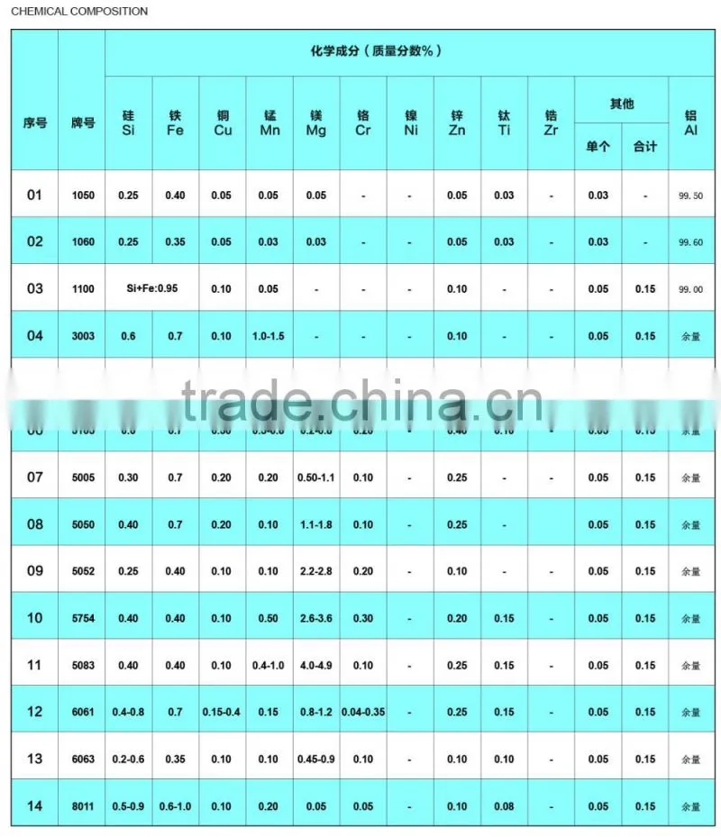 aluminium alloy sheet price per kg