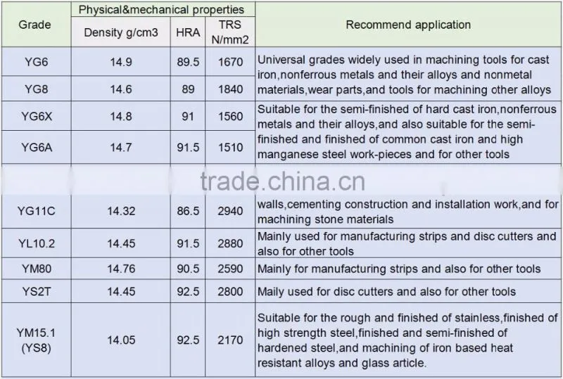 Tungsten carbide straightening block 15 years production experience made in china