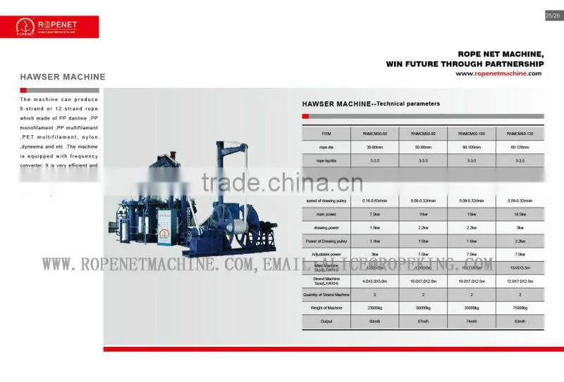 rope braiding machine M:0086 15163879588 email:alice@ropenet.com