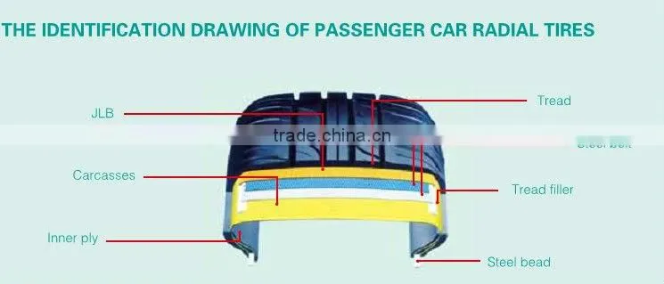 Triangle car tire R12 R13 R14 R15 R16 R17 R18 R19 R20