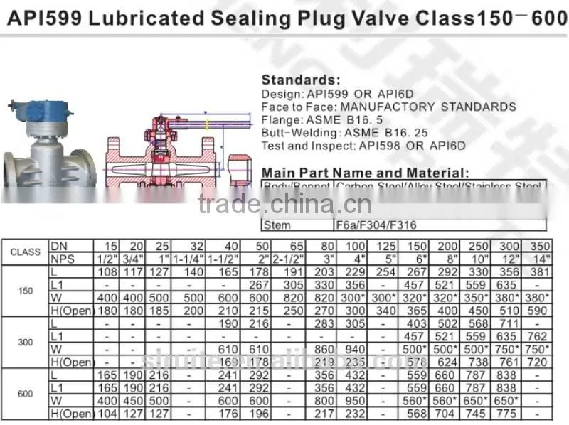 API599 Lubricated Sealing Plug Valve Class 150-600