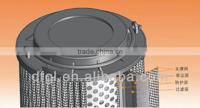 China Manufacturer Made PALL HC9600FDS8Z Filter Cartridge