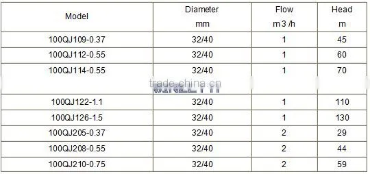 QJ submersible Borehole Pump