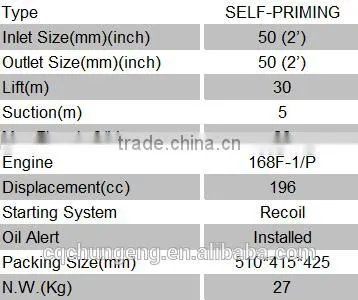 chungeng gasoline water pump wp20