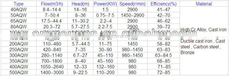 High quality oil sewage pump sewage suction pump