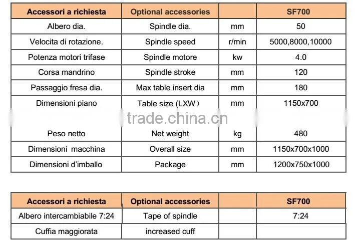 EUROPEAN QUALITY CE spindle moulder with sliding table SF700