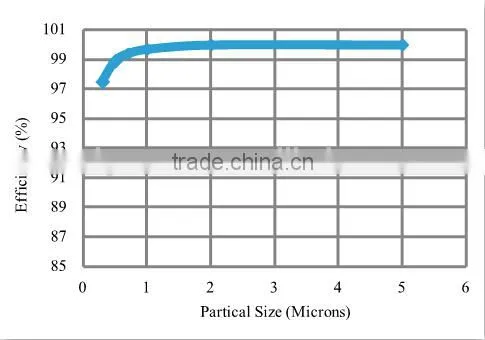 Commercial HVAC V-Banks Filter MERV16 with UL and NAFA certificate