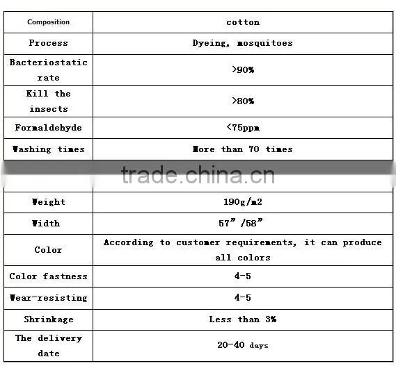 High quality Cotton Insect resistant fabric