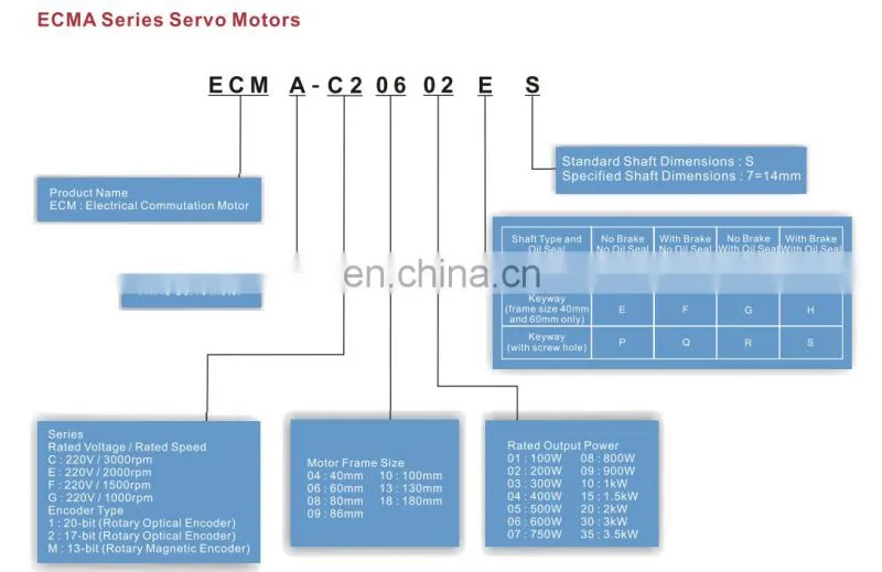 Cheap Delta 2kw AC Servo Drive Motor ECMA-C21010RS For Industrial Cutting Machine