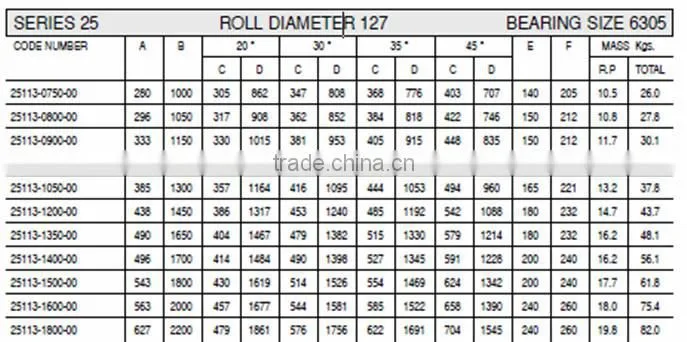original factory supply belt conveyor idler bracket, conveyor components