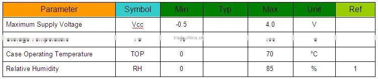 1.25G 20KM single fiber SFP fiber optical transceiver