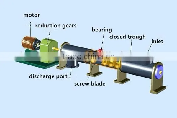 Factory wholesale high efficiency screw conveyor feeder