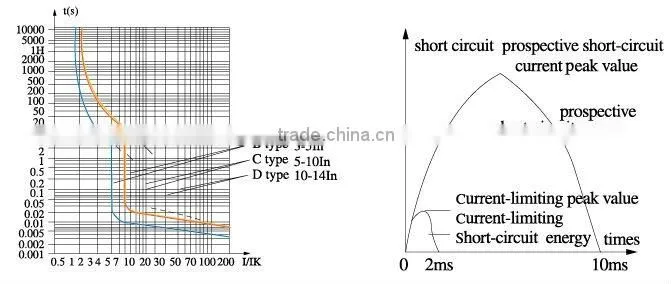 recloser miniature circuit breaker mcb