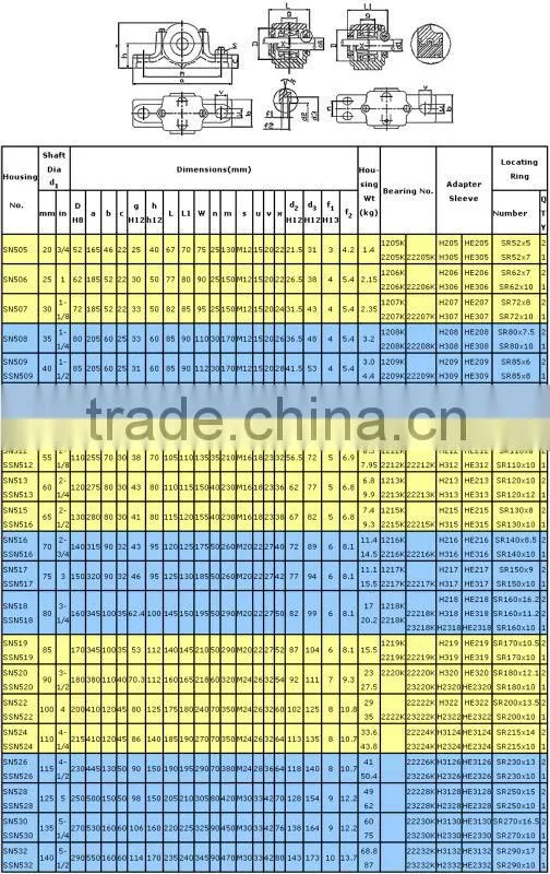 spilt plummer block bearing/ pillow block bearing