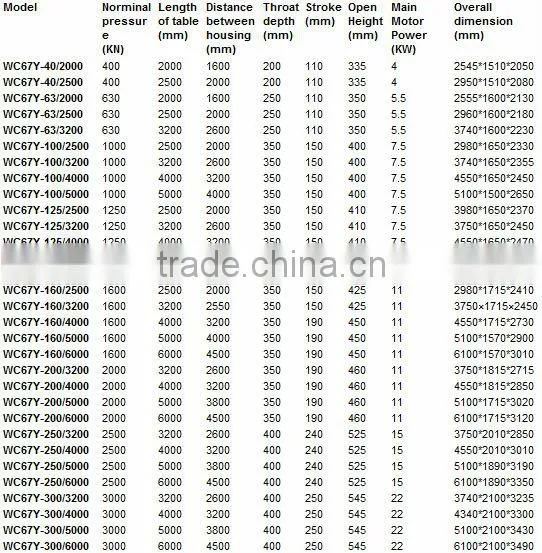 Hydraulic guillotine shears machine,metal plate cutting machine,plates hydraulic plate guillotine machine 8mm