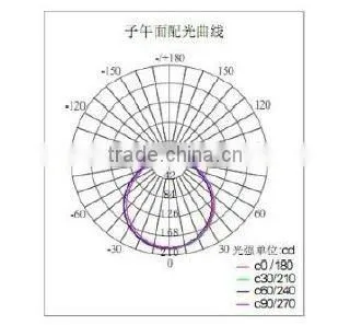 20W Round LED Ceiling Light Fixture 100-240V AC